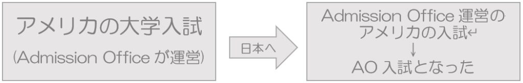 AO入試について