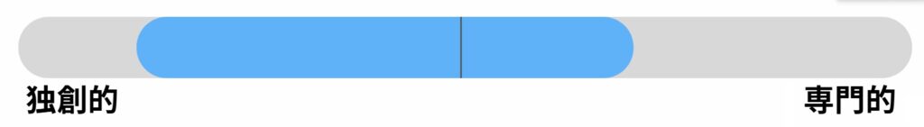 国際基督教大学(ICU)対策