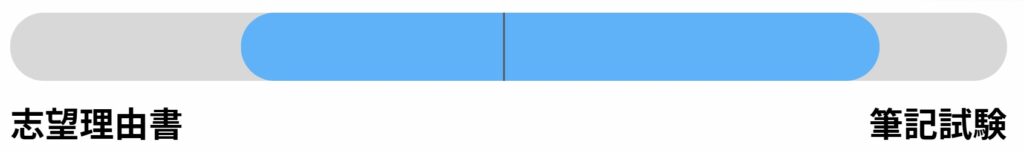 学習院大学の学校推薦型選抜