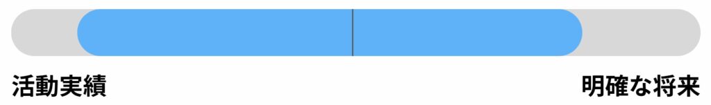 中央大学の総合型選抜