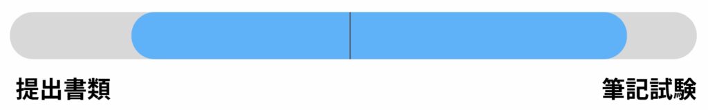 上智大学の公募制推薦
