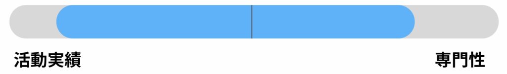 立教大学の自由選抜入試