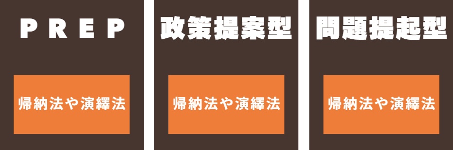 総合型選抜における小論文の書き方および論証の仕方のイラスト